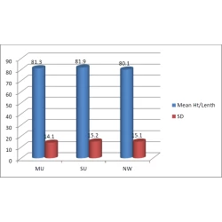 Article figure